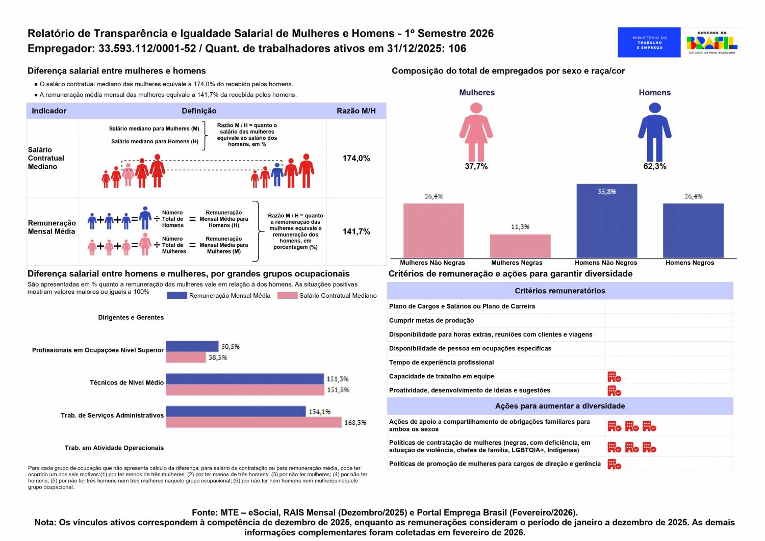 Relatorioigualdadesalariallote 2026 1 33593112000152 Page 0001 1